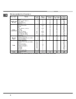 Preview for 64 page of Hotpoint Ariston CE6VM3 HA Operating Instructions Manual