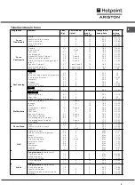 Предварительный просмотр 10 страницы Hotpoint Ariston CE6VP4 EU/HA Operating Instructions Manual