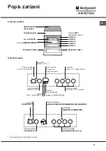 Предварительный просмотр 54 страницы Hotpoint Ariston CE6VP4 EU/HA Operating Instructions Manual