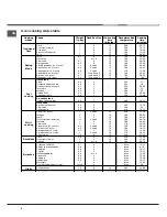 Предварительный просмотр 8 страницы Hotpoint Ariston CE6VP5 CR/HA Operating Instructions Manual