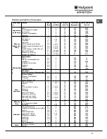 Предварительный просмотр 19 страницы Hotpoint Ariston CE6VP5 CR/HA Operating Instructions Manual