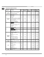 Предварительный просмотр 30 страницы Hotpoint Ariston CE6VP5 CR/HA Operating Instructions Manual