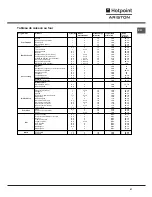 Предварительный просмотр 41 страницы Hotpoint Ariston CE6VP5 CR/HA Operating Instructions Manual