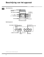 Предварительный просмотр 48 страницы Hotpoint Ariston CE6VP5 CR/HA Operating Instructions Manual