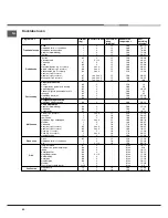 Предварительный просмотр 52 страницы Hotpoint Ariston CE6VP5 CR/HA Operating Instructions Manual