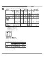 Preview for 18 page of Hotpoint Ariston CG64G1 EX/HA Operating Instructions Manual