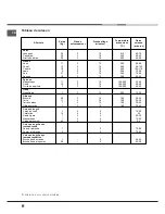 Preview for 22 page of Hotpoint Ariston CG64G1 EX/HA Operating Instructions Manual