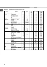 Предварительный просмотр 8 страницы Hotpoint Ariston CI 3V P67 HA Operating Instructions Manual