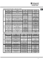 Preview for 11 page of Hotpoint Ariston CI 65S E9 R/HA Operating Instructions Manual