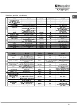 Предварительный просмотр 53 страницы Hotpoint Ariston CI 65S E9 R/HA Operating Instructions Manual