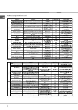 Preview for 8 page of Hotpoint Ariston CI 6V E9 R/HA Operating Instructions Manual