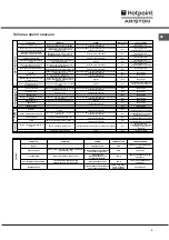 Preview for 9 page of Hotpoint Ariston CI 6V E9 R/HA Operating Instructions Manual