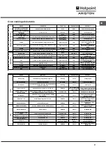 Preview for 21 page of Hotpoint Ariston CI 6V E9 R/HA Operating Instructions Manual