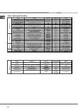 Preview for 22 page of Hotpoint Ariston CI 6V E9 R/HA Operating Instructions Manual