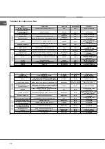 Preview for 34 page of Hotpoint Ariston CI 6V E9 R/HA Operating Instructions Manual