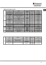 Preview for 35 page of Hotpoint Ariston CI 6V E9 R/HA Operating Instructions Manual