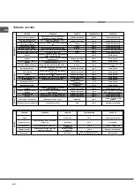 Preview for 48 page of Hotpoint Ariston CI 6V E9 R/HA Operating Instructions Manual