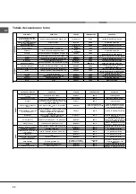 Preview for 60 page of Hotpoint Ariston CI 6V E9 R/HA Operating Instructions Manual