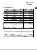 Preview for 61 page of Hotpoint Ariston CI 6V E9 R/HA Operating Instructions Manual