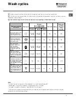 Preview for 7 page of Hotpoint Ariston CIS LI 460 A Instruction Booklet