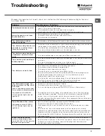 Preview for 11 page of Hotpoint Ariston CIS LI 460 A Instruction Booklet