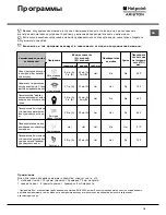 Preview for 19 page of Hotpoint Ariston CIS LI 460 A Instruction Booklet