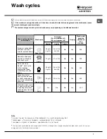 Preview for 7 page of Hotpoint Ariston CIS LI 470 A Instruction Booklet