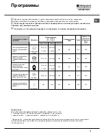 Preview for 19 page of Hotpoint Ariston CIS LI 470 A Instruction Booklet