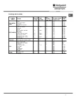 Preview for 7 page of Hotpoint Ariston CISFB 51.2 IX/HA Operating Instructions Manual