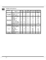 Preview for 16 page of Hotpoint Ariston CISFB 51.2 IX/HA Operating Instructions Manual