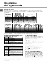 Preview for 4 page of Hotpoint Ariston CISKBH 6024 DO IX/1/HA Manual