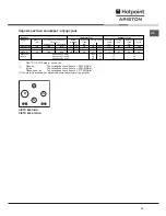 Preview for 15 page of Hotpoint Ariston CISTD 640 S /HA Operating Instructions Manual