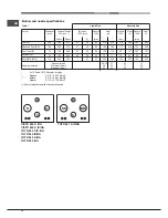 Preview for 10 page of Hotpoint Ariston CISTD 640S HA Operating Instructions Manual