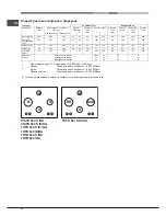 Preview for 18 page of Hotpoint Ariston CISTD 640S HA Operating Instructions Manual