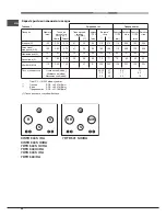 Preview for 26 page of Hotpoint Ariston CISTD 640S HA Operating Instructions Manual