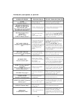 Предварительный просмотр 233 страницы Hotpoint Ariston CM 9945 HA Instructions For Use Manual