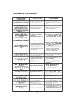 Предварительный просмотр 290 страницы Hotpoint Ariston CM 9945 HA Instructions For Use Manual