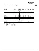 Предварительный просмотр 13 страницы Hotpoint Ariston CP 87SEA /HA S Operating Instructions Manual