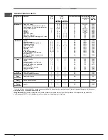 Предварительный просмотр 18 страницы Hotpoint Ariston CP 87SEA /HA S Operating Instructions Manual