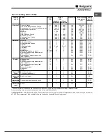 Предварительный просмотр 29 страницы Hotpoint Ariston CP 87SEA /HA S Operating Instructions Manual