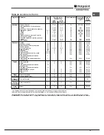 Предварительный просмотр 51 страницы Hotpoint Ariston CP 87SEA /HA S Operating Instructions Manual