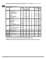 Предварительный просмотр 62 страницы Hotpoint Ariston CP 87SEA /HA S Operating Instructions Manual