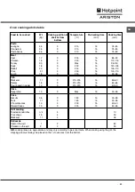 Preview for 23 page of Hotpoint Ariston CP87SG1 /HA Operating Instructions Manual