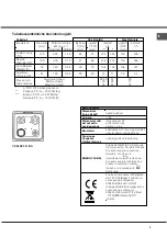 Предварительный просмотр 6 страницы Hotpoint Ariston CX65SP4 (X) R Operating Instructions Manual