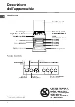 Предварительный просмотр 7 страницы Hotpoint Ariston CX65SP4 (X) R Operating Instructions Manual