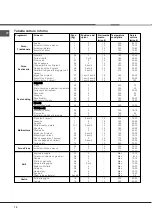 Предварительный просмотр 11 страницы Hotpoint Ariston CX65SP4 (X) R Operating Instructions Manual