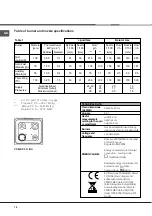 Предварительный просмотр 19 страницы Hotpoint Ariston CX65SP4 (X) R Operating Instructions Manual