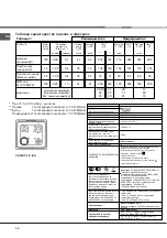 Предварительный просмотр 31 страницы Hotpoint Ariston CX65SP4 (X) R Operating Instructions Manual