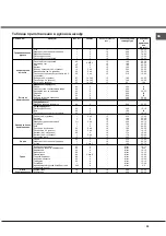 Предварительный просмотр 36 страницы Hotpoint Ariston CX65SP4 (X) R Operating Instructions Manual