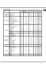 Предварительный просмотр 48 страницы Hotpoint Ariston CX65SP4 (X) R Operating Instructions Manual